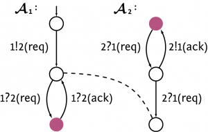 uml-mpa