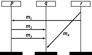 uml-msc